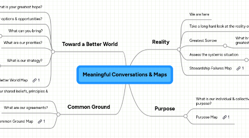 Mind Map: Meaningful Conversations & Maps