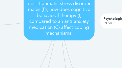 Mind Map: In non-hospitalized post-traumatic stress disorder males (P), how does cognitive behavioral therapy (I) compared to an anti-anxiety medication (C) affect coping mechanisms.