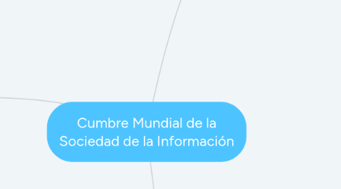 Mind Map: Cumbre Mundial de la Sociedad de la Información