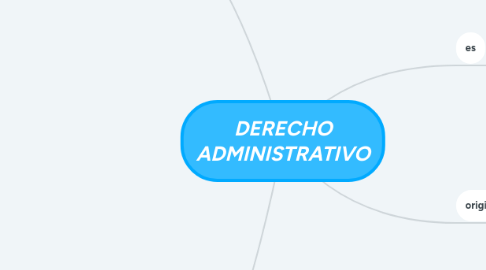 Mind Map: DERECHO ADMINISTRATIVO