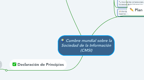 Mind Map: Cumbre mundial sobre la Sociedad de la Información (CMSI)