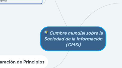 Mind Map: Cumbre mundial sobre la Sociedad de la Información (CMSI)