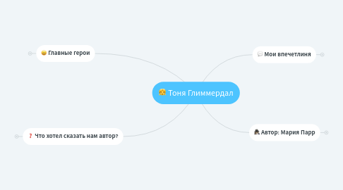 Mind Map: Тоня Глиммердал