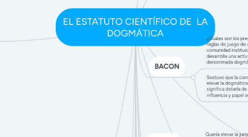 Mind Map: EL ESTATUTO CIENTÍFICO DE LA DOGMÁTICA