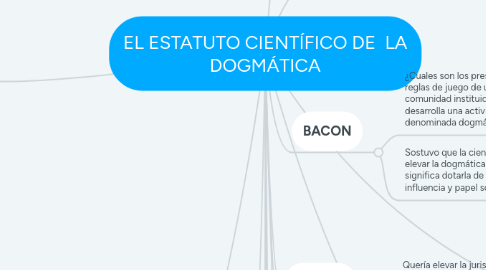 Mind Map: EL ESTATUTO CIENTÍFICO DE  LA DOGMÁTICA