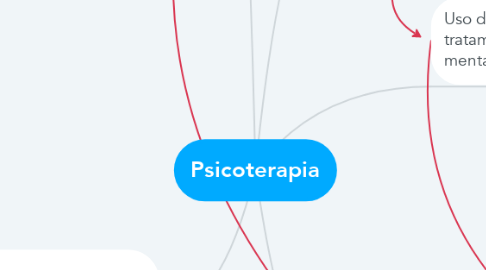 Mind Map: Psicoterapia