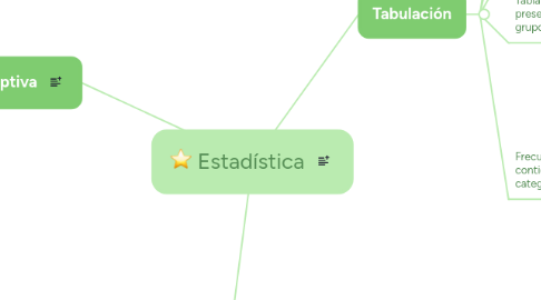 Mind Map: Estadística