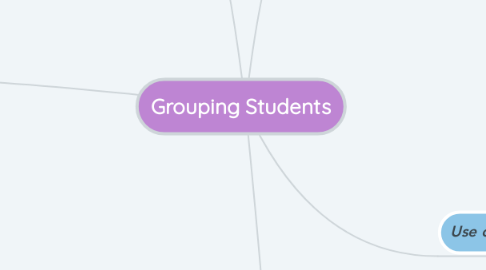 Mind Map: Grouping Students