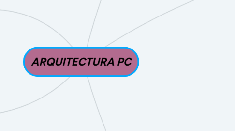 Mind Map: ARQUITECTURA PC