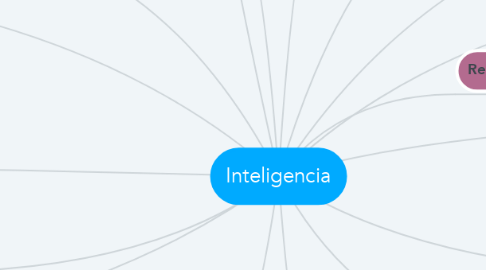 Mind Map: Inteligencia