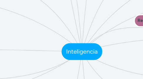 Mind Map: Inteligencia