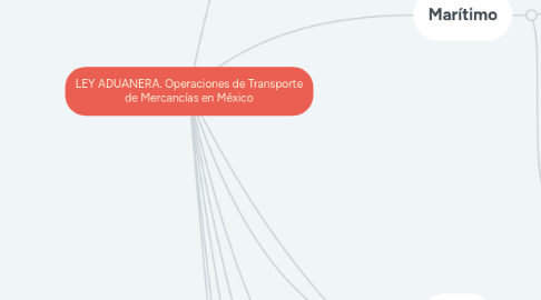 Mind Map: LEY ADUANERA. Operaciones de Transporte de Mercancías en México