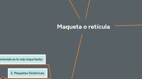 Mind Map: Maqueta o retícula