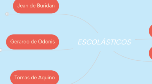 Mind Map: ESCOLÁSTICOS