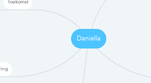 Mind Map: Daniella