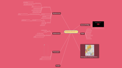 Mind Map: Володимир Мономах