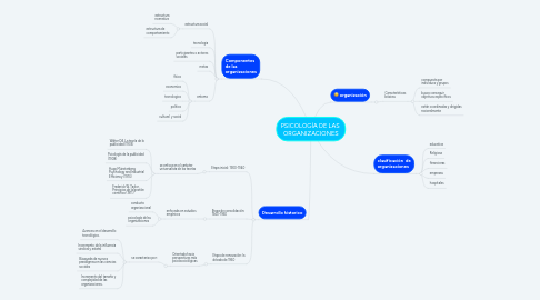 Mind Map: PSICOLOGÍA DE LAS  ORGANIZACIONES