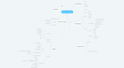 Mind Map: PCBC Student Ministry