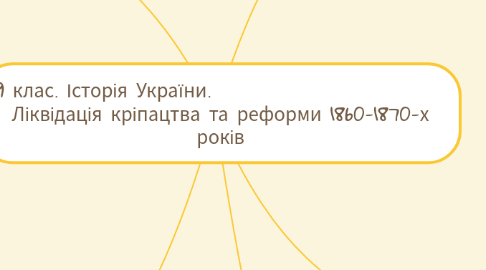 Mind Map: 9 клас. Історія України.                             Ліквідація кріпацтва та реформи 1860-1870-х років