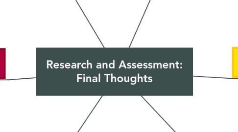 Mind Map: Research and Assessment: Final Thoughts