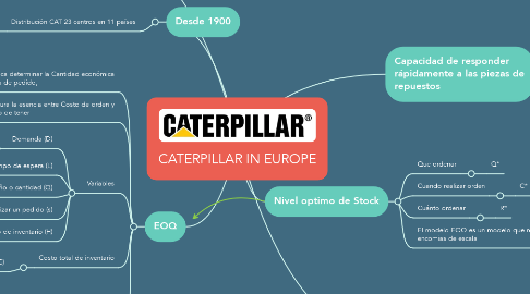 Mind Map: CATERPILLAR IN EUROPE