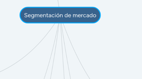 Mind Map: Segmentación de mercado