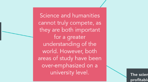 Mind Map: Science and humanities cannot truly compete, as they are both important for a greater understanding of the world. However, both areas of study have been over-emphasized on a university level.