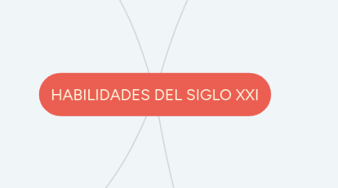 Mind Map: HABILIDADES DEL SIGLO XXI