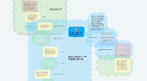 Mind Map: Sistema de Gestión de Seguridad y Salud en el Trabajo