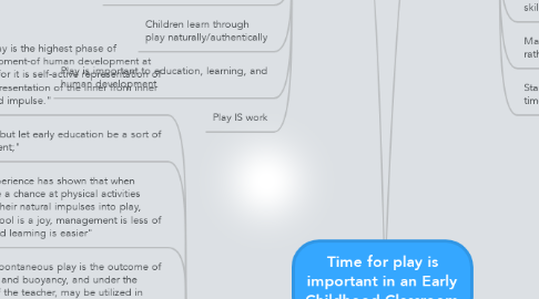 Mind Map: Time for play is important in an Early Childhood Classroom