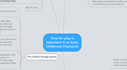 Mind Map: Time for play is important in an Early Childhood Classroom