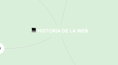 Mind Map: HISTORIA DE LA WEB