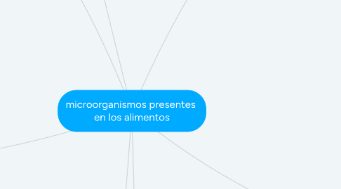 Mind Map: microorganismos presentes en los alimentos