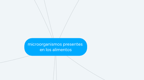 Mind Map: microorganismos presentes  en los alimentos