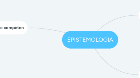 Mind Map: EPISTEMOLOGÍA