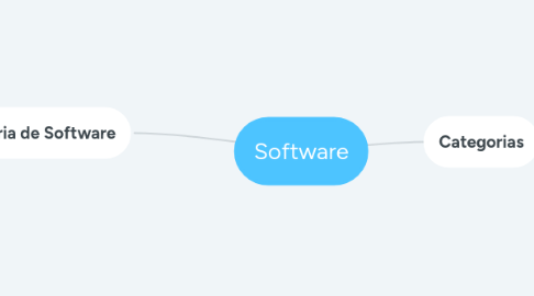 Mind Map: Software