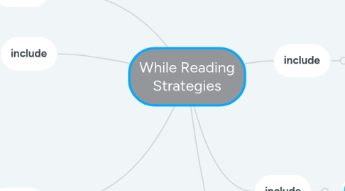 Mind Map: While Reading Strategies