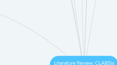 Mind Map: Literature Review: CLABSIs in inpatient oncology patients and daily chlorhexidine baths