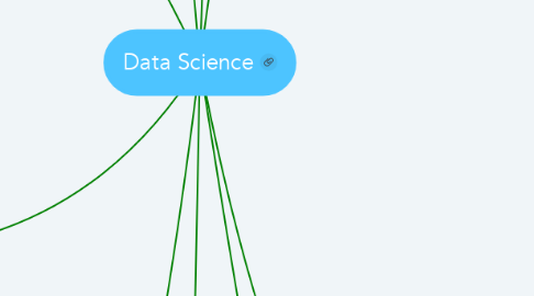 Mind Map: Data Science