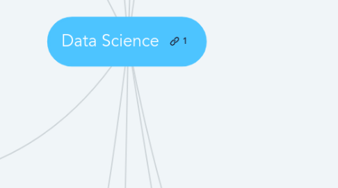 Mind Map: Data Science