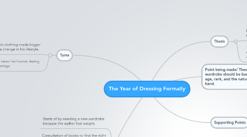 Mind Map: The Year of Dressing Formally