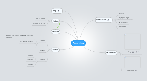 Mind Map: Poem Ideas