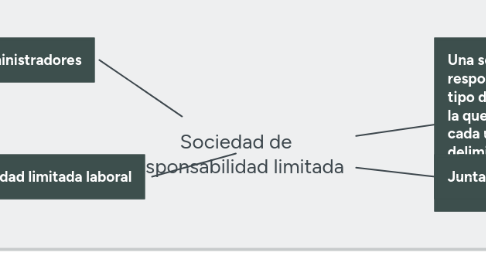 Mind Map: Procedimientos contables