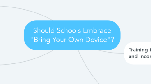 Mind Map: Should Schools Embrace "Bring Your Own Device"?