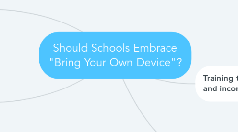 Mind Map: Should Schools Embrace "Bring Your Own Device"?