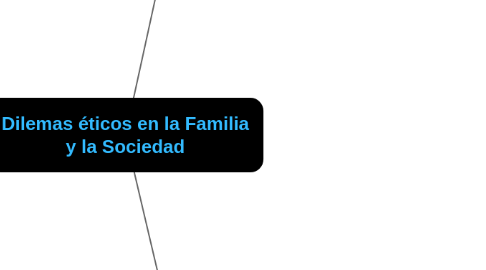 Mind Map: Dilemas éticos en la Familia y la Sociedad