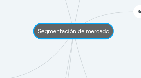 Mind Map: Segmentación de mercado