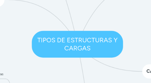 Mind Map: TIPOS DE ESTRUCTURAS Y CARGAS