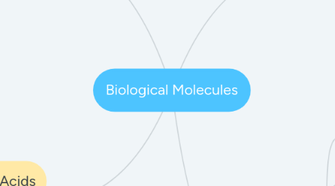 Mind Map: Biological Molecules