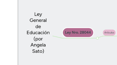 Mind Map: Ley General de Educación (por Angela Sato)